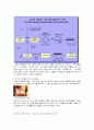 리츠칼튼호텔의 서비스와 마케팅전략을 통한 성공요인분석 26페이지