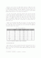 우리나라의 다 문화 다인종 정책의 문제점과 개선방향분석(A+) 6페이지