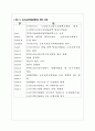 노인과 케어 - 노인수발보험법을 중심으로 12페이지