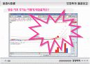 증권시장론/투자론 모의투자대회 파워포인트 결과보고서  7페이지