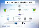 [PPT]전자화폐 K-cash에 대한 PPT자료 7페이지
