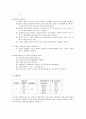 소재물성제어실습 템퍼링온도에 따른 경도변화jo 3페이지