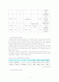 남북한 물류의 이해 5페이지