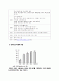 YES24 vs 알라딘  SWOT분석을 통한 S-O도출 15페이지