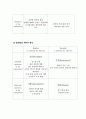 YES24 vs 알라딘  SWOT분석을 통한 S-O도출 24페이지