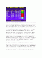 중동의 올레핀 및 물류산업 동향 및 전망 2페이지