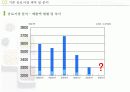 두유제품 판매량을 늘이기위한 마케팅기획서 5페이지