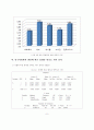 휴대폰 만족도 상승을 위한 마케팅 방법 모색 8페이지