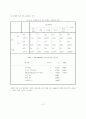 휴대폰 만족도 상승을 위한 마케팅 방법 모색 12페이지