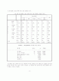 휴대폰 만족도 상승을 위한 마케팅 방법 모색 14페이지