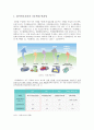 화석연료사용과 기후변화 연관성, 기후변화 국제협약의 내용과 각국의 대응, 산업계의 대응 1페이지