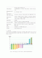 화석연료사용과 기후변화 연관성, 기후변화 국제협약의 내용과 각국의 대응, 산업계의 대응 13페이지