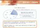 이마트(E-MART)의 마케팅과 성공전략 12페이지