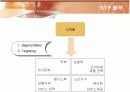 이마트(E-MART)의 마케팅과 성공전략 20페이지