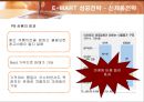 이마트(E-MART)의 마케팅과 성공전략 34페이지