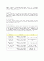 전통 차(茶)전문점 창업과 마케팅에 대한 사업계획서 13페이지