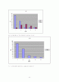 소주 시장 조사 보고서 22페이지