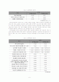 청소년의 성문제와 성교육 6페이지