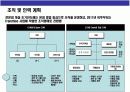 밀면 전문점 사업계획서 19페이지