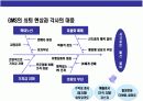 일본 초우량 백화점의 이해와 경영전략 8페이지