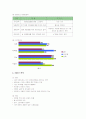 삼성전자 하우젠 김치냉장고의 마케팅전략 성공사례 10페이지