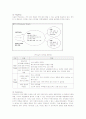 다국적기업 맥도날드의 전략과 성공요인 10페이지