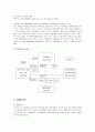 도요타 렉서스의 미국진출 마케팅전략과 성공요인분석 11페이지