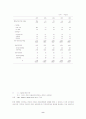 해외각국의 중앙은행 대출제도의 운용실태와 우리나라에의 시사점 8페이지