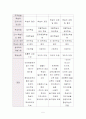 교육학개론-교육과정 4가지 5페이지