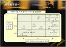 다국적기업 삼성전자의 중국시장 진출전략 6페이지