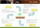 KT의 ERP 도입과 구축전략 7페이지