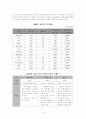 경영권 세습과 재벌 9페이지