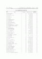 산업 재해 보상 보험 연구 15페이지