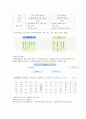 산업 재해 보상 보험 연구 23페이지