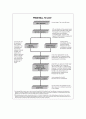 싱가포르 정치 연구 28페이지