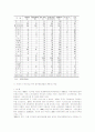 OECD국가들과 한국간의 수산보조금에 대한 차이점 비교 8페이지