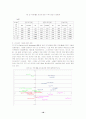 [기업인수]외국기업의 국내기업 인수동기에 영향을 주는 요인 18페이지