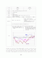 [기업인수]외국기업의 국내기업 인수동기에 영향을 주는 요인 22페이지