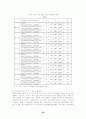 [기업인수]외국기업의 국내기업 인수동기에 영향을 주는 요인 26페이지