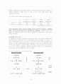 참여정부의 총액배분자율편성 13페이지