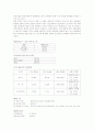 웅진코웨이의 15세~25세대에 대한 커뮤니케이션 전략 4페이지