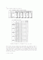 대학 통․폐합의 경제적 이득과 함께 역으로 발생하는 문제점 및 개선방안에 관해 논하시오. 17페이지