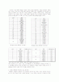 대학 통․폐합의 경제적 이득과 함께 역으로 발생하는 문제점 및 개선방안에 관해 논하시오. 18페이지