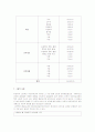 유괴의 개념, 유형과 사례, 종류, 특징 및 그 파급효과, 유괴범죄에 대처하는 우리나라의 현황 및 앞으로의 방향에 관한 조사 11페이지