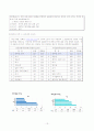 시대별로 변해온 결혼 가치관 13페이지