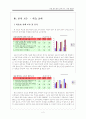 농업정보관리 학습지도안 7페이지