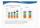 싸이월드 기업분석(비즈니스 모델, 수익모델, swot분석, 결론) - 이거하나면 끝 8페이지