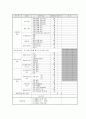 사례관리(Case management)의 개념과 개입과정에 관하여-사례관리, 초기조사(인테이크), 사정 13페이지