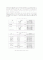 [회계원리]언론사 재무제표의 투명성 및 개선방향 10페이지