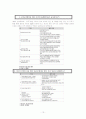 지역사회와 부모교육프로그램 13페이지